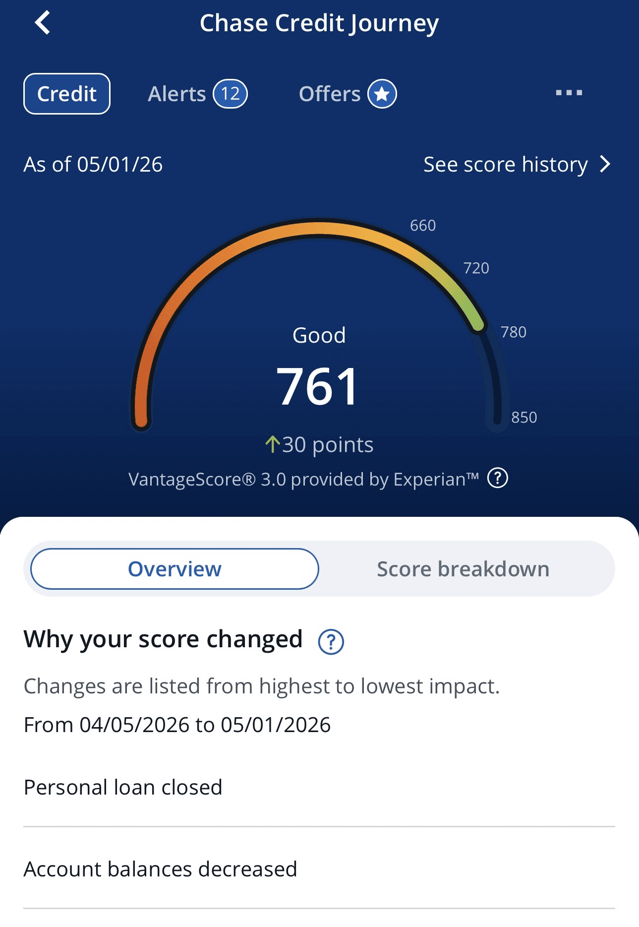 Chase Credit Journey VantageScore 761 — up 30 points